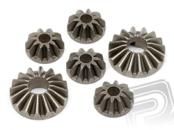 Sada kol diferenciálu