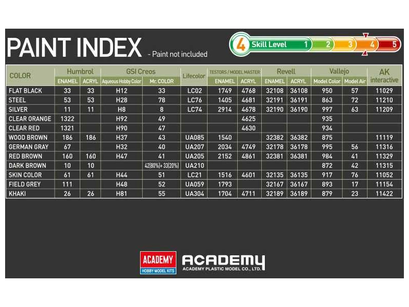 Academy Nemecký Panzer I Ausf.B a motocykel (1:35)