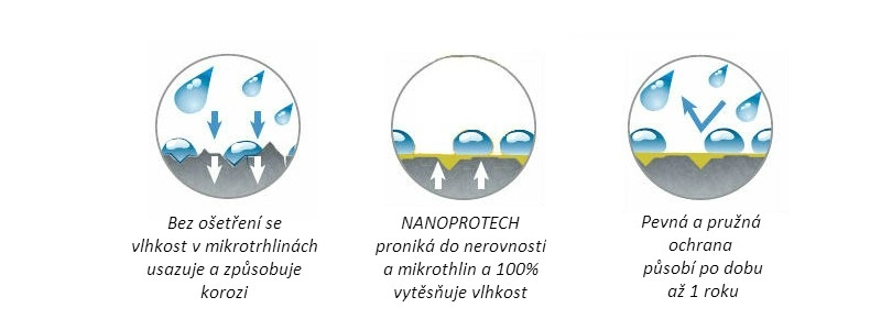 NANOPROTECH Gun 150ml