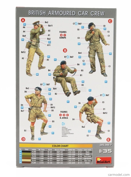 Miniart Figúrky Vojenské britské obrnené vozidlo Posádka 1:35 /