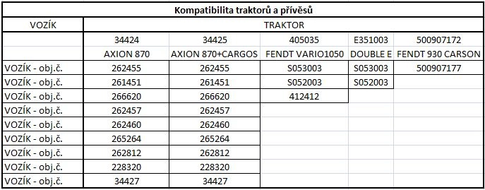 Príves rozmätač