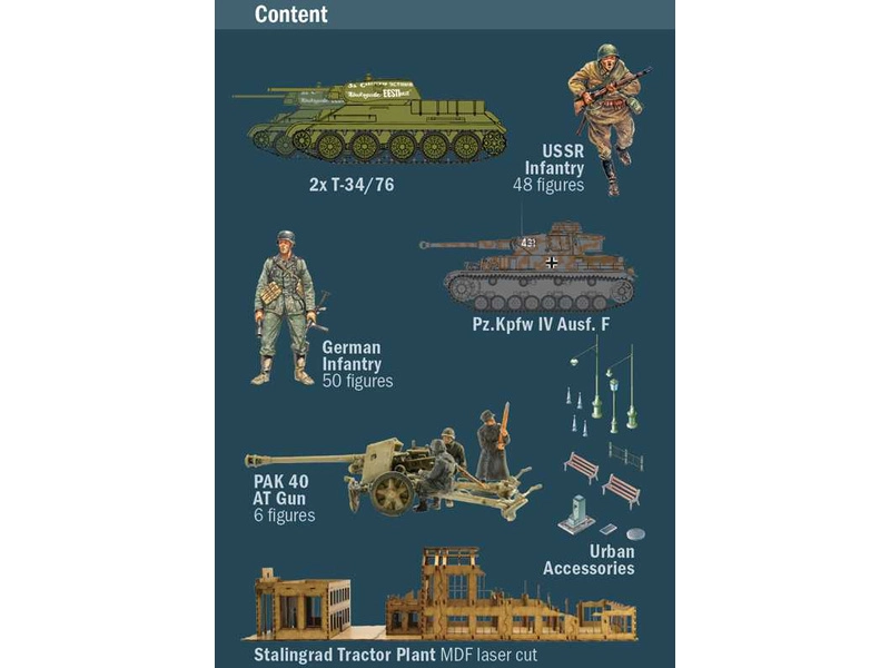 Italeri dioráma obliehania Stalingradu 1942 (1:72)