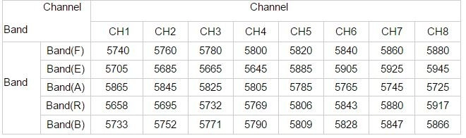 Mini kamera 5,8GHz s vysielačom CE25mW