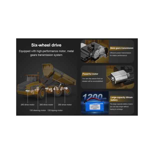RC kloubový dumper Volvo A40G 1:20