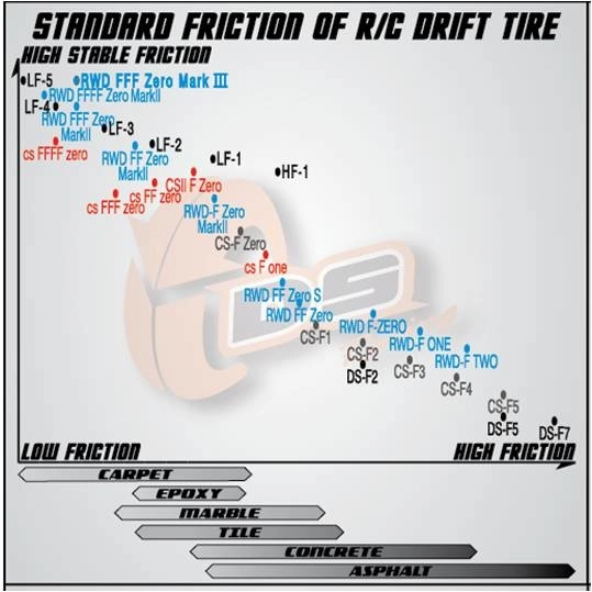 DS Racing Drift tire Competition Series CS-F5, 4 ks