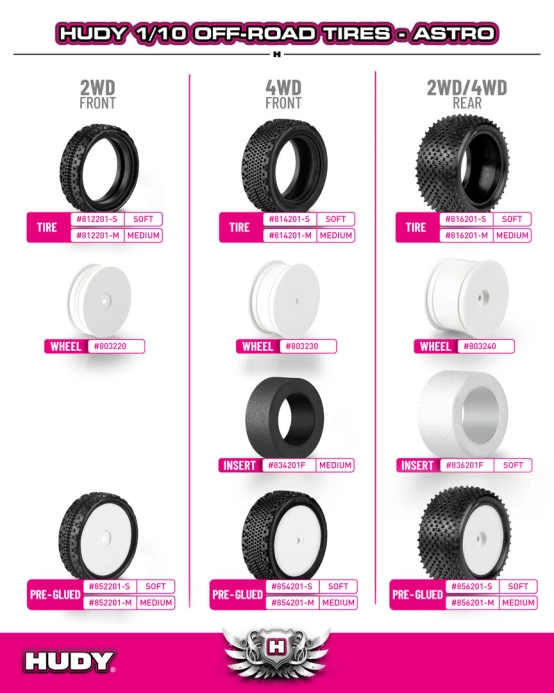 HUDY Vložky zadní 2WD/4WD 1:10 off-road Carpet Foam (2 ks), bílá
