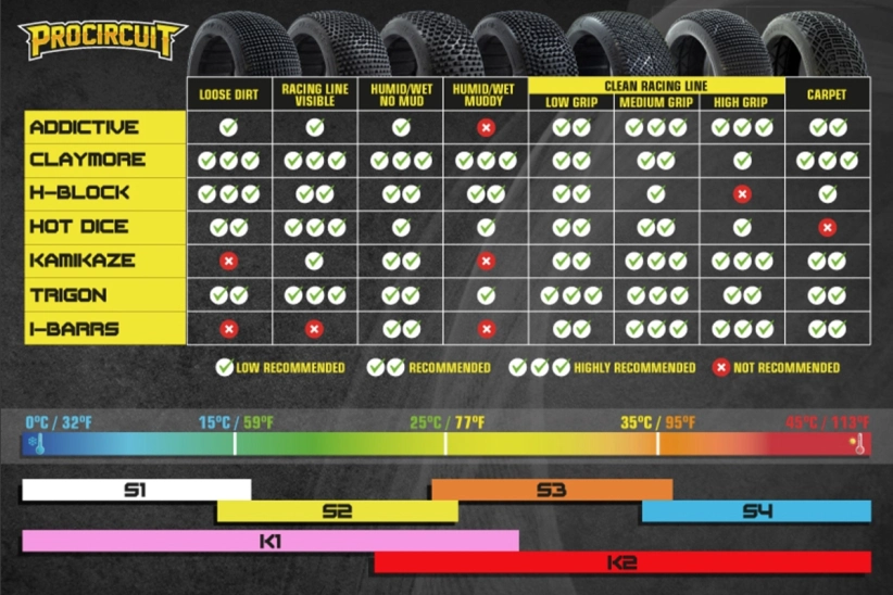 CLAYMORE V2 BUGGY S2 (SOFT) lepené pneumatiky, biele disky, 2 ks.