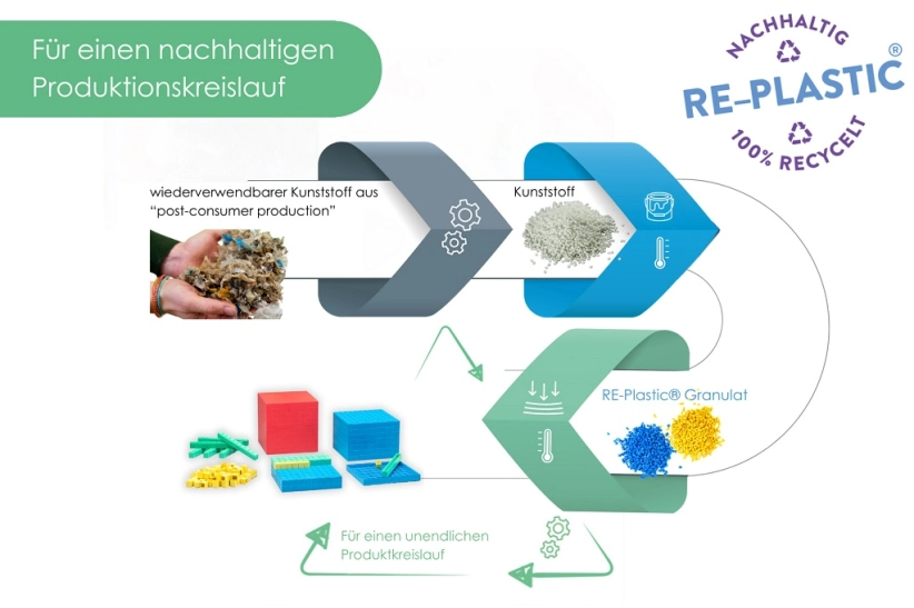 Wissner Sada desetinných aritmetických čísel 121 ks