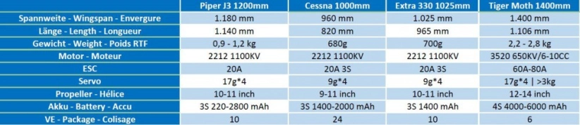 Cessna Laser cut 1000mm