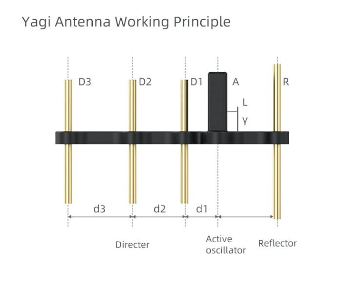 Yagi Antenna Signal Booster (Type 2)