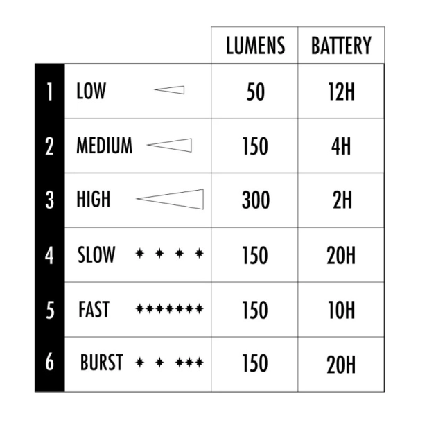 ShredLights súprava dvoch predných svetiel SL-300