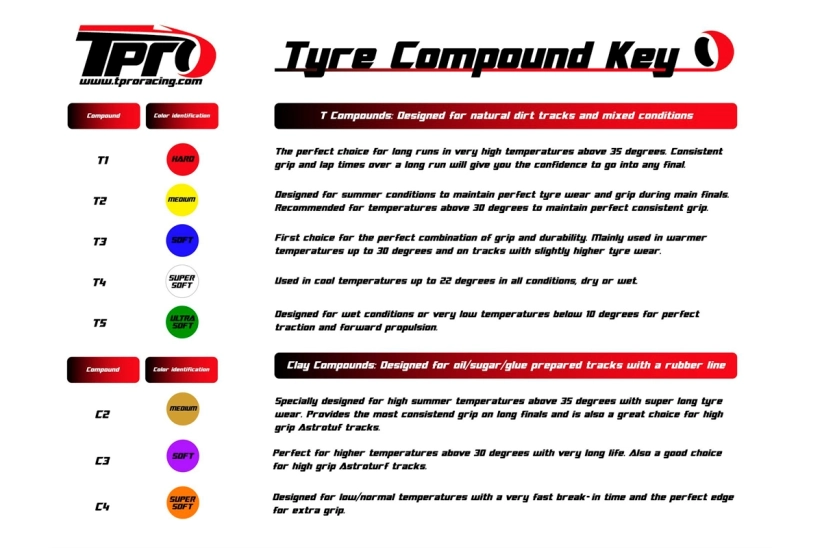 TPRO 1/8 OffRoad Racing guma TAIMANA - mäkká zmes T3, 4 ks.