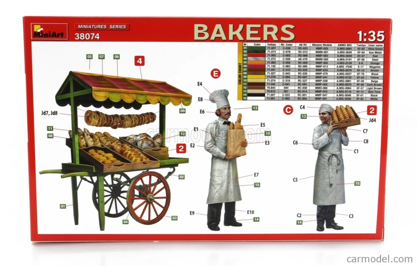 Miniart Figúrky Pekári 1:35 /
