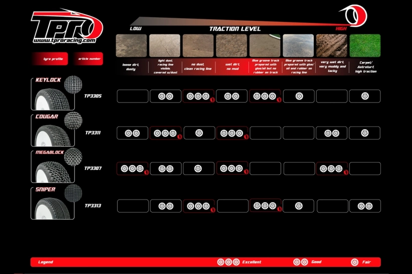 TPRO 1/8 OffRoad Racing guma MATAR - CLAY Super Soft zmes 4 ks.