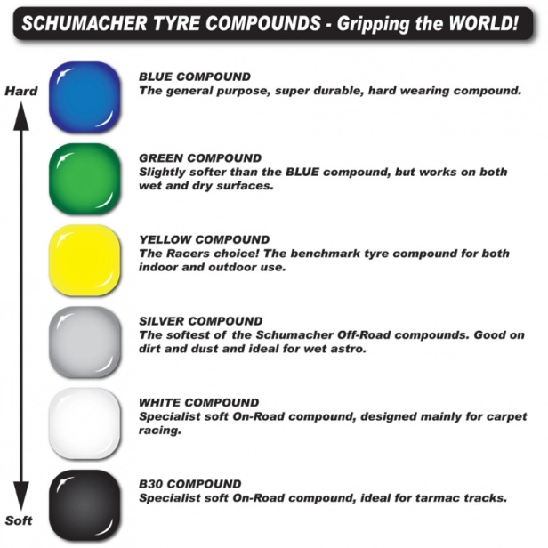 Schumacher 1/10 Fusion Slim - žlutá směs, přední 2wd, 1 pár