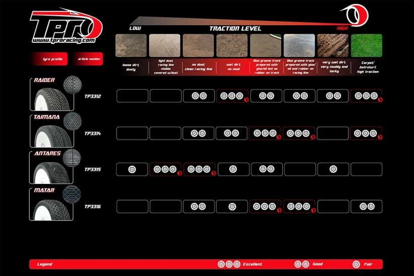 TPRO 1/8 OffRoad Racing guma MEGABLOCK Competition Long-Wear Soft T3 zmes 4 ks.