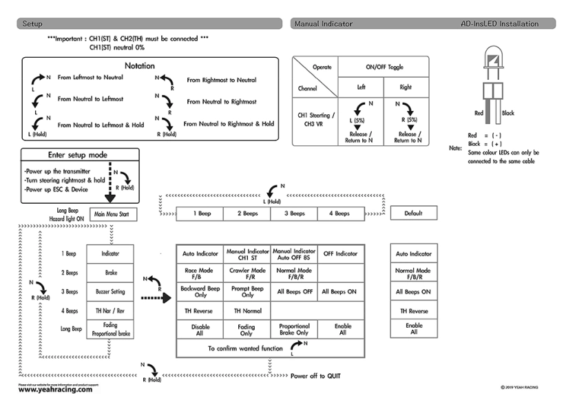 Dvojkanálový programovateľný LED svetelný systém pre RC autá 1/10