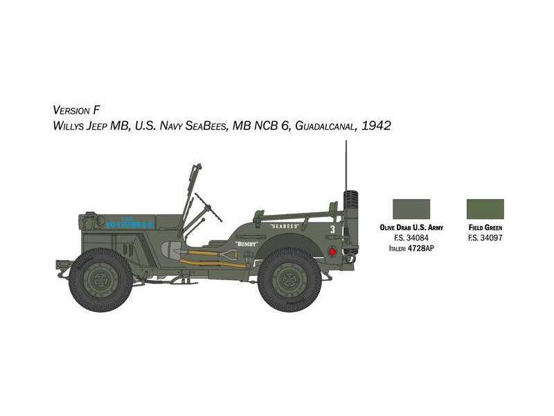Italeri Willys Jeep MB (1:24)