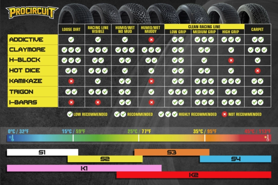 I-BARRS V3 BUGGY S1 (SUPER SOFT) pneumatiky, 2 ks