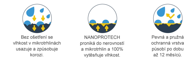 NANOPROTECH Bicycle 300 ml
