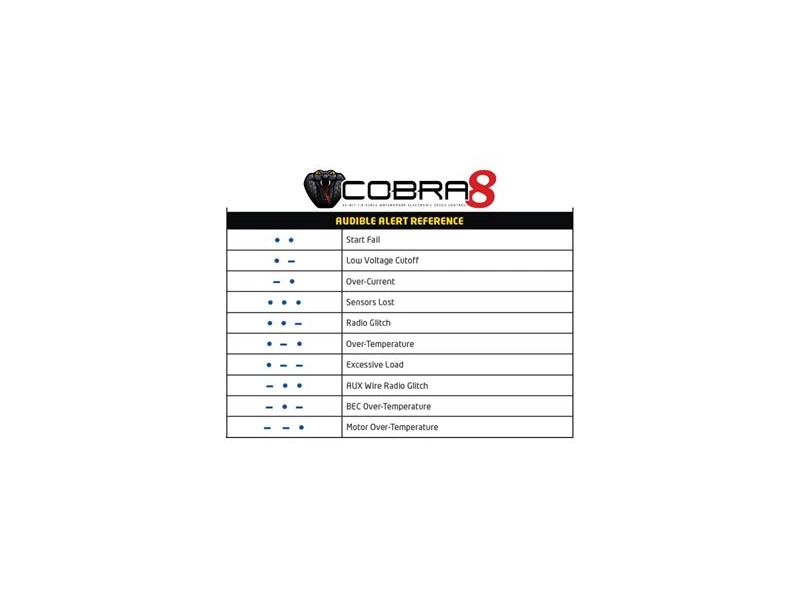 Motor Castle 1512 1800ot/V, reg. Cobra 8