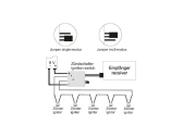 Klíma RC elektronický odpaľovač rakiet