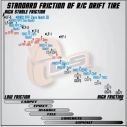DS Racing Drift tire Competition Series CS-F5, 4 ks