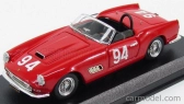 Umelecký model Ferrari 250 Gt California Spider N 94 Nassau 1959 W.burnett 1:43 Red