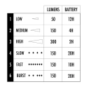 ShredLights súprava dvoch predných svetiel SL-300